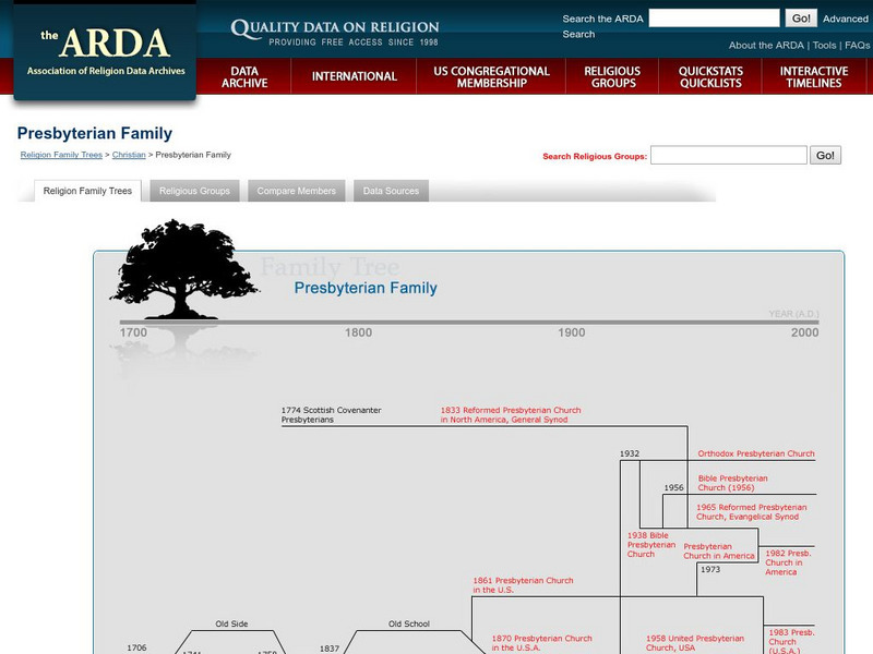 Association of Religion Data Archives: Denominational Family Tree: Presbyterian Family Handout Association of Religion Data Archives: Denominational Family Tree: Presbyterian Family Handout