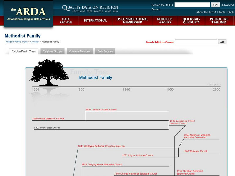 Association of Religion Data Archives: Family Tree: Methodist Church Handout Association of Religion Data Archives: Family Tree: Methodist Church Handout