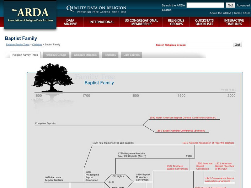 Association of Religion Data Archives: Family Tree: Baptist Church Handout Association of Religion Data Archives: Family Tree: Baptist Church Handout
