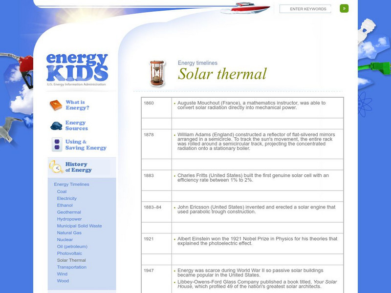 U.s. Eia Energy Kids: Timelines: Solar Thermal Handout U.s. Eia Energy Kids: Timelines: Solar Thermal Handout