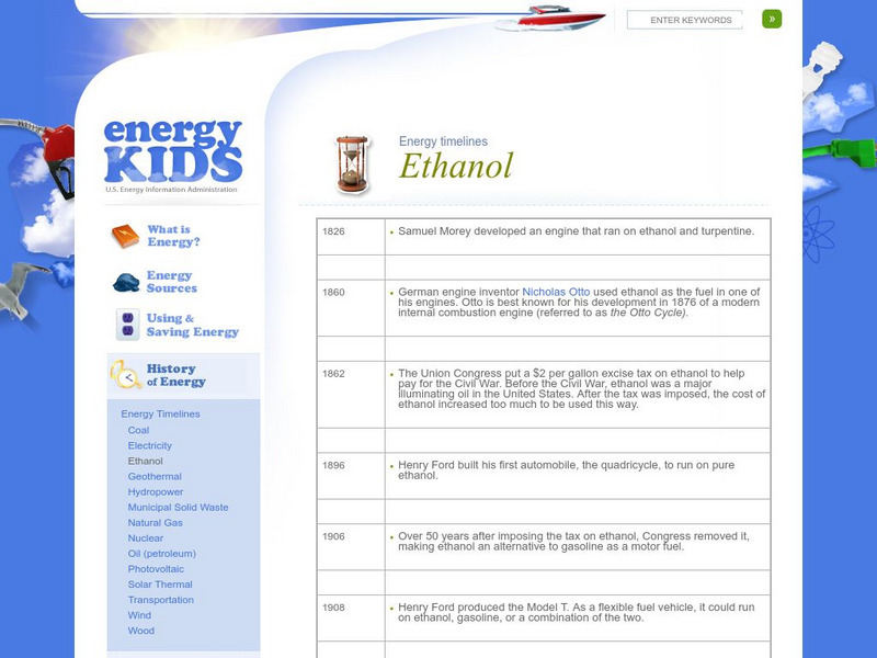 U.s. Eia Energy Kids: Timelines: Ethanol Handout