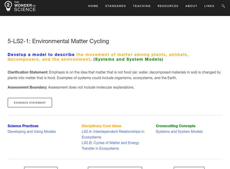 The Wonder of Science: 5 Ls2 1: Environmental Matter Cycling Lesson Plan The Wonder of Science: 5 Ls2 1: Environmental Matter Cycling Lesson Plan