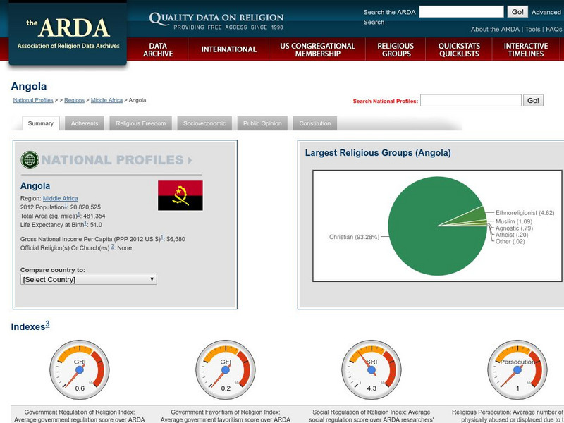 Association of Religion Data Archives: National Profiles: Angola Handout Association of Religion Data Archives: National Profiles: Angola Handout