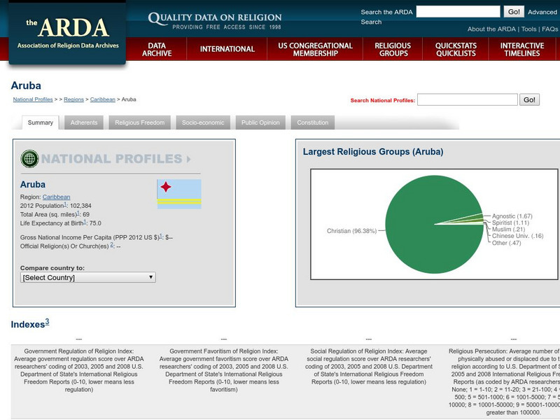 Association of Religion Data Archives: National Profiles: Aruba Handout Association of Religion Data Archives: National Profiles: Aruba Handout