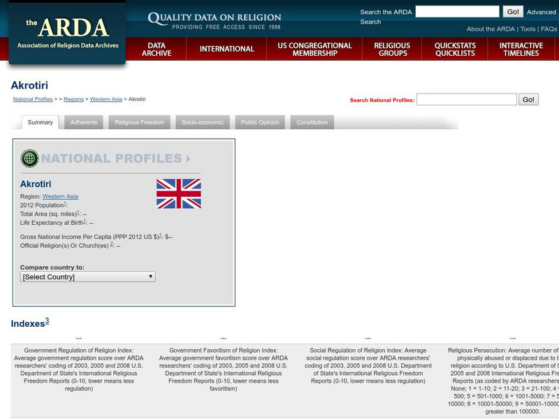 Association of Religion Data Archives: National Profiles: Akrotiri Handout Association of Religion Data Archives: National Profiles: Akrotiri Handout