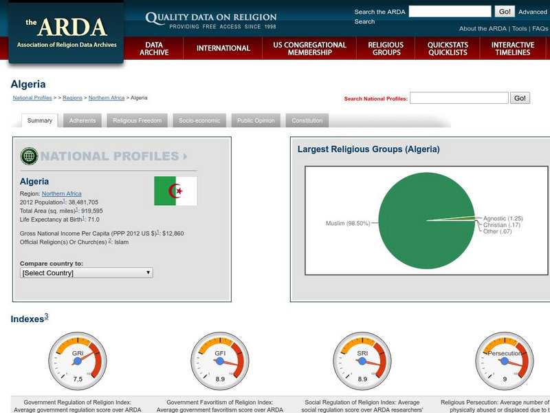 Association of Religion Data Archives: National Profiles: Algeria Handout Association of Religion Data Archives: National Profiles: Algeria Handout