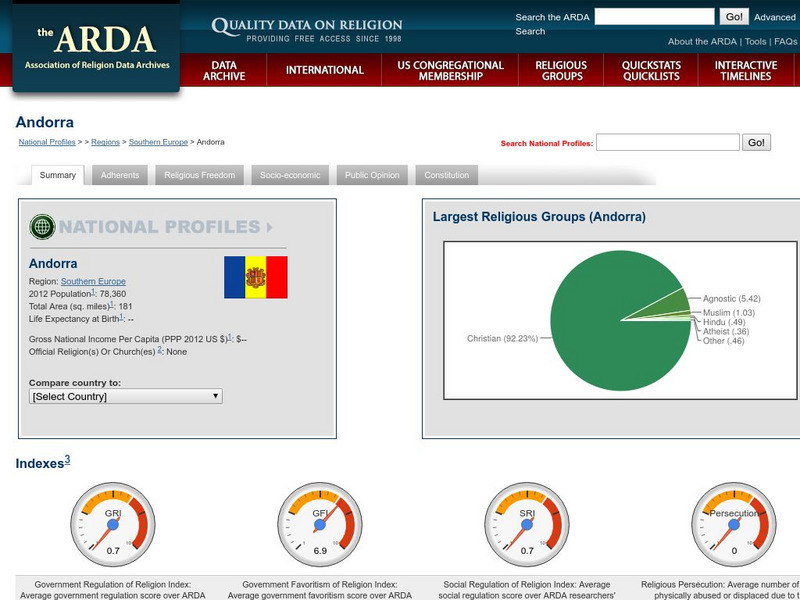 Association of Religion Data Archives: National Profiles: Andorra Handout Association of Religion Data Archives: National Profiles: Andorra Handout