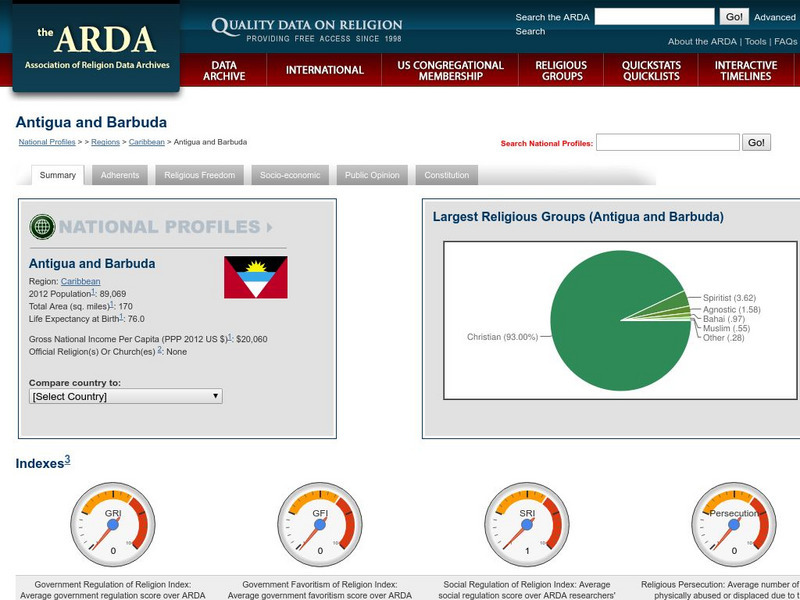 Association of Religion Data Archives: National Profiles: Antigua and Barbuda Handout Association of Religion Data Archives: National Profiles: Antigua and Barbuda Handout