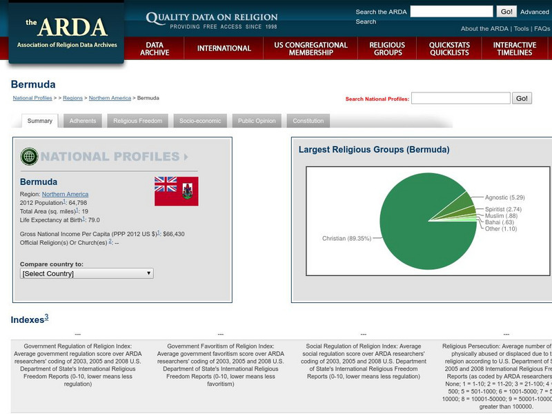Association of Religion Data Archives: National Profiles: Bermuda Handout Association of Religion Data Archives: National Profiles: Bermuda Handout