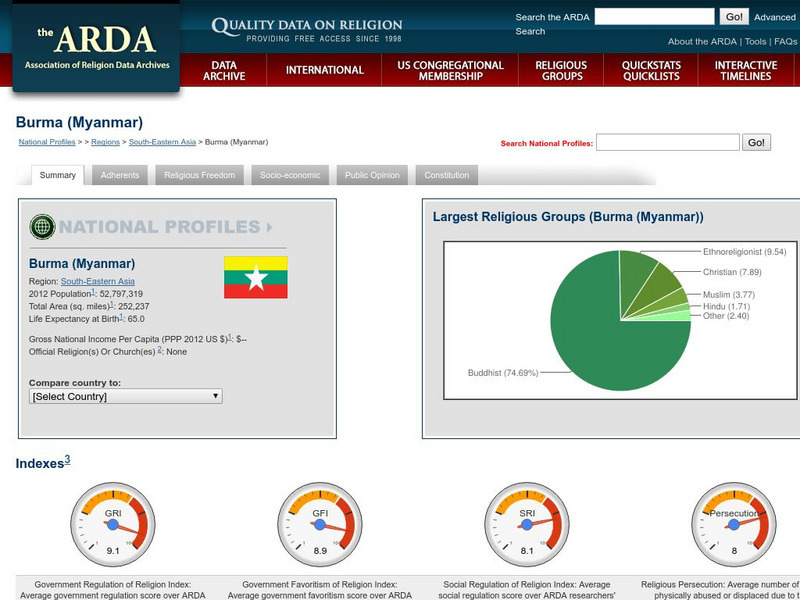 Association of Religion Data Archives: National Profiles: Burma (Myanmar) Handout Association of Religion Data Archives: National Profiles: Burma (Myanmar) Handout