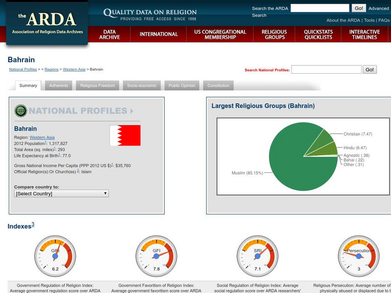 Association of Religion Data Archives: National Profiles: Bahrain Handout Association of Religion Data Archives: National Profiles: Bahrain Handout