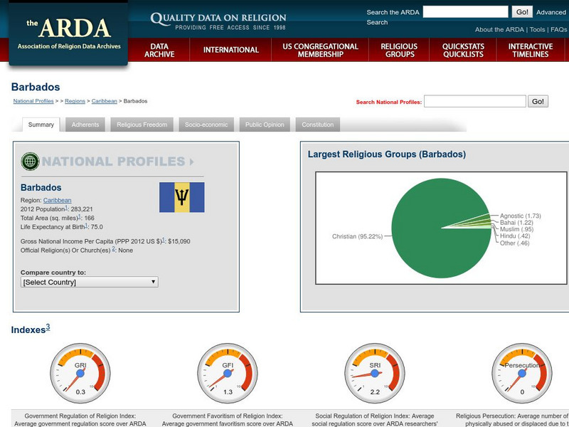 Association of Religion Data Archives: National Profiles: Barbados Handout Association of Religion Data Archives: National Profiles: Barbados Handout