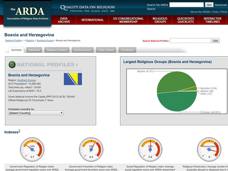 Association of Religion Data Archives: National Profiles: Bosnia and Herzegovina Handout Association of Religion Data Archives: National Profiles: Bosnia and Herzegovina Handout