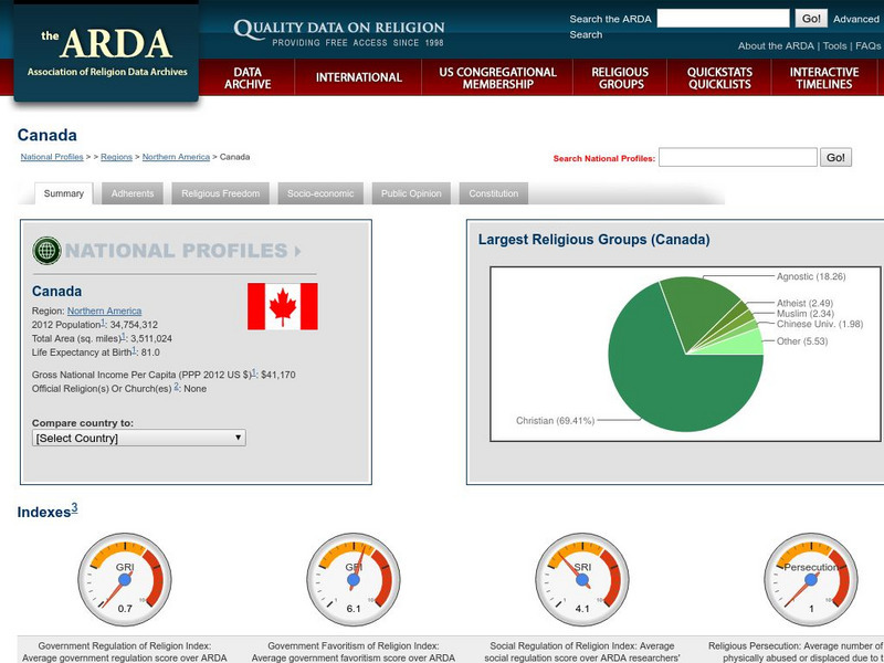 Association of Religion Data Archives: National Profiles: Canada Handout Association of Religion Data Archives: National Profiles: Canada Handout