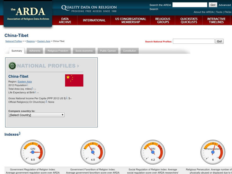 Association of Religion Data Archives: National Profiles: Tibet Handout Association of Religion Data Archives: National Profiles: Tibet Handout