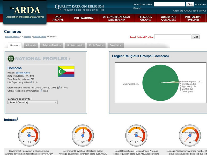 Association of Religion Data Archives: National Profiles: Comoros Handout Association of Religion Data Archives: National Profiles: Comoros Handout