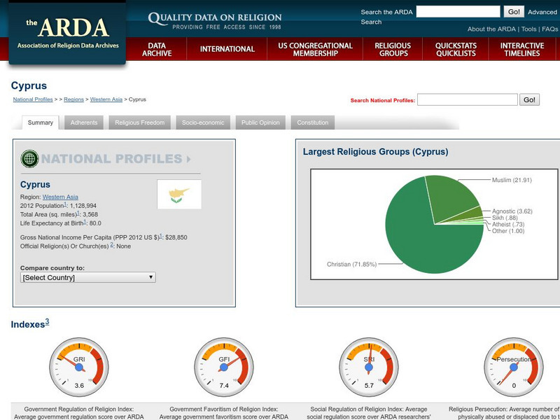 Association of Religion Data Archives: National Profiles: Cyprus Handout Association of Religion Data Archives: National Profiles: Cyprus Handout