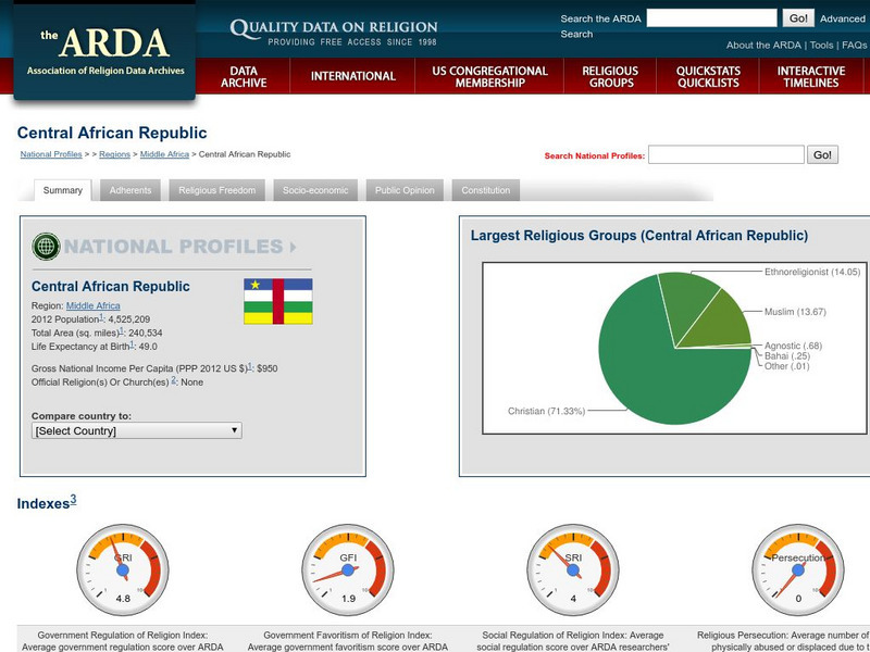 Association of Religion Data Archives:national Profiles:central African Republic Handout Association of Religion Data Archives:national Profiles:central African Republic Handout