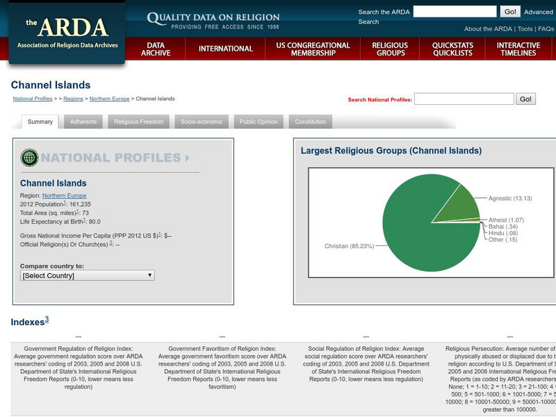 Association of Religion Data Archives: National Profiles: Channel Islands Handout Association of Religion Data Archives: National Profiles: Channel Islands Handout