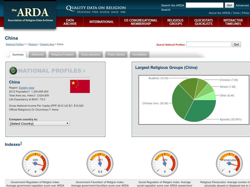 Association of Religion Data Archives: National Profiles: China Handout Association of Religion Data Archives: National Profiles: China Handout