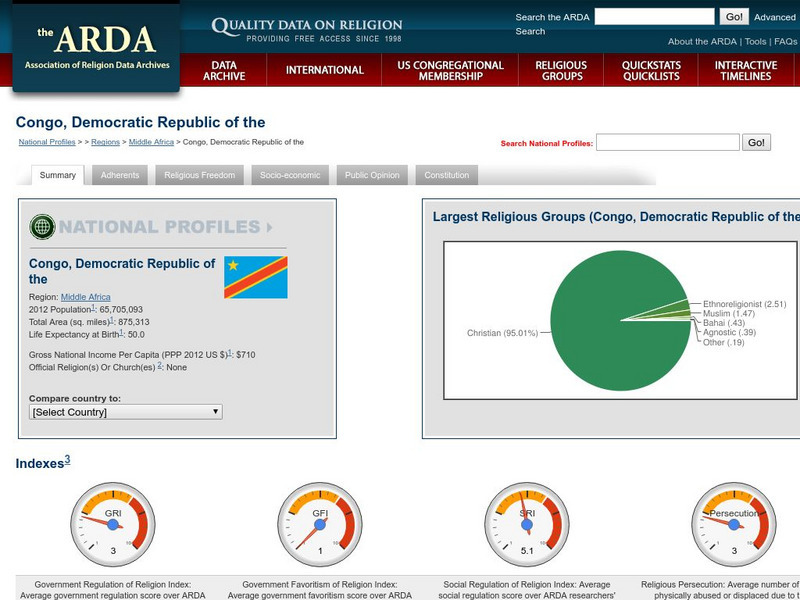 Association of Religion Data Archives: National Profiles: Congo, Dr (Zaire) Handout Association of Religion Data Archives: National Profiles: Congo, Dr (Zaire) Handout