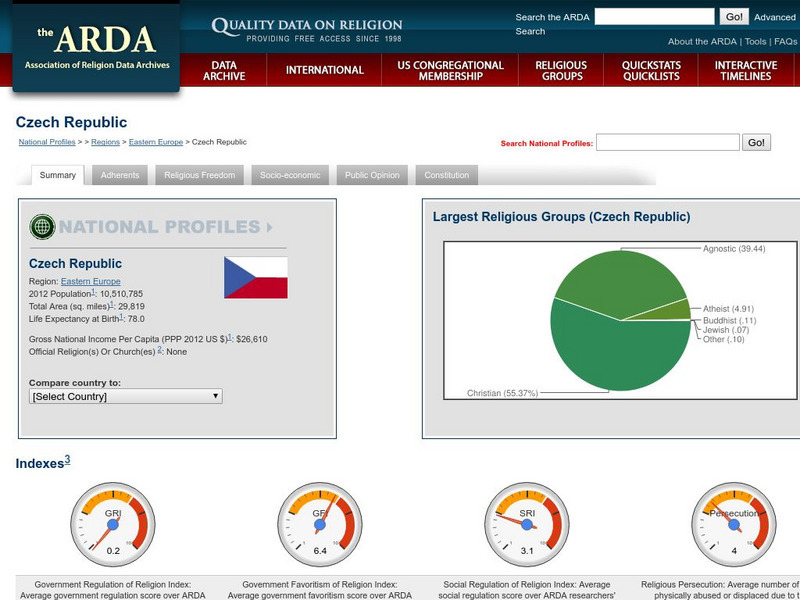 Association of Religion Data Archives: National Profiles: Czech Republic Handout Association of Religion Data Archives: National Profiles: Czech Republic Handout