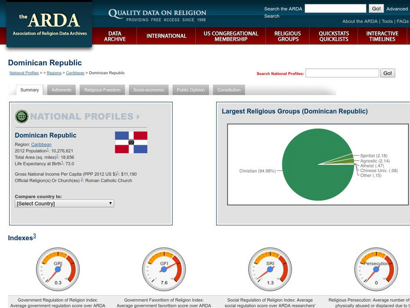 Association of Religion Data Archives: National Profiles: Dominican Republic Handout Association of Religion Data Archives: National Profiles: Dominican Republic Handout