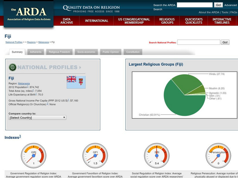 Association of Religion Data Archives: National Profiles: Fiji Handout Association of Religion Data Archives: National Profiles: Fiji Handout