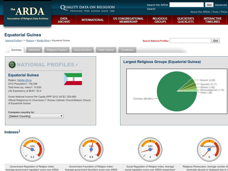 Association of Religion Data Archives: National Profiles: Equatorial Guinea Handout Association of Religion Data Archives: National Profiles: Equatorial Guinea Handout