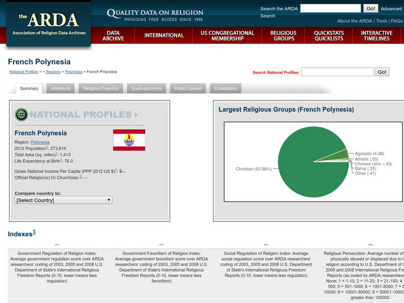 Association of Religion Data Archives: National Profiles: French Polynesia Handout Association of Religion Data Archives: National Profiles: French Polynesia Handout