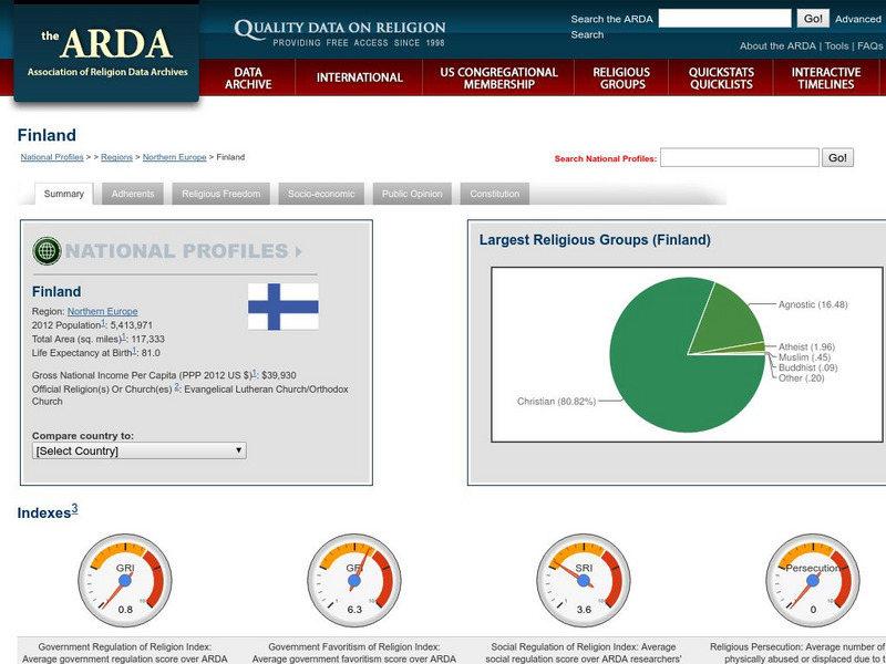 Association of Religion Data Archives: National Profiles: Finland Handout Association of Religion Data Archives: National Profiles: Finland Handout