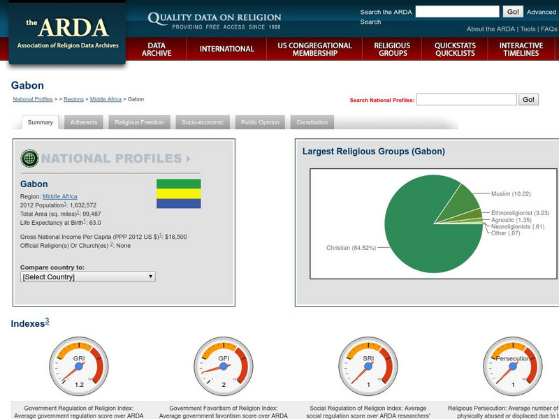 Association of Religion Data Archives: National Profiles: Gabon Handout Association of Religion Data Archives: National Profiles: Gabon Handout