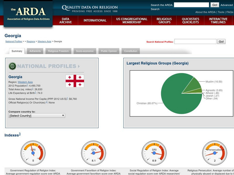 Association of Religion Data Archives: National Profiles: Georgia Handout Association of Religion Data Archives: National Profiles: Georgia Handout