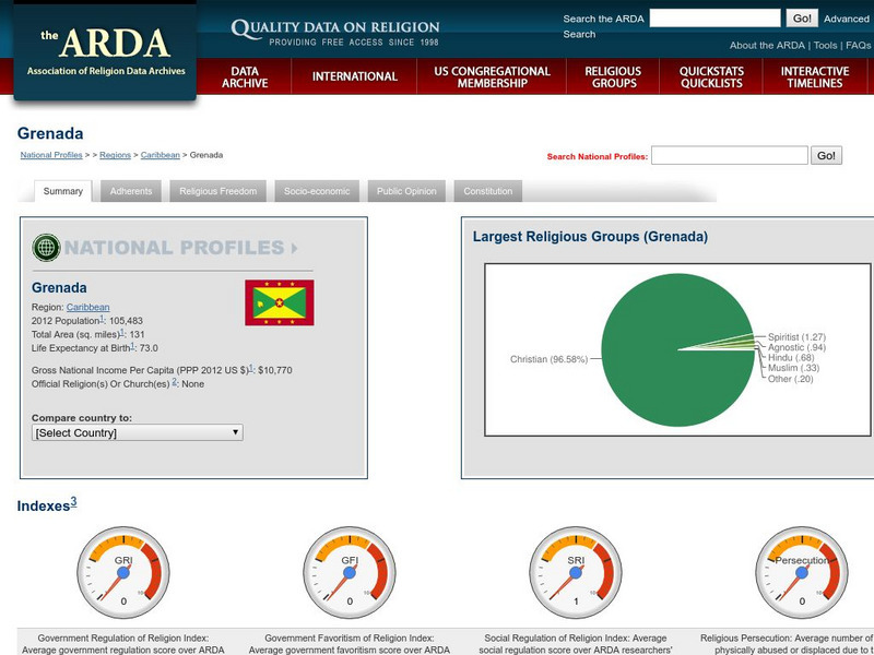 Association of Religion Data Archives: National Profiles: Grenada Handout Association of Religion Data Archives: National Profiles: Grenada Handout