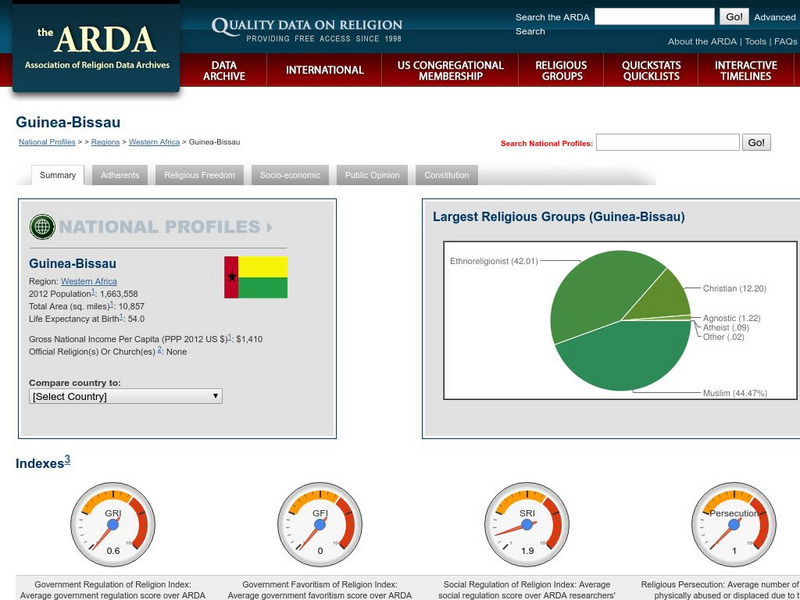 Association of Religion Data Archives: National Profiles: Guinea Bissau Handout Association of Religion Data Archives: National Profiles: Guinea Bissau Handout