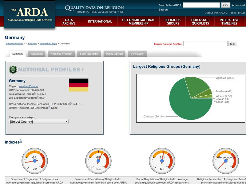 Association of Religion Data Archives: National Profiles: Germany Handout Association of Religion Data Archives: National Profiles: Germany Handout