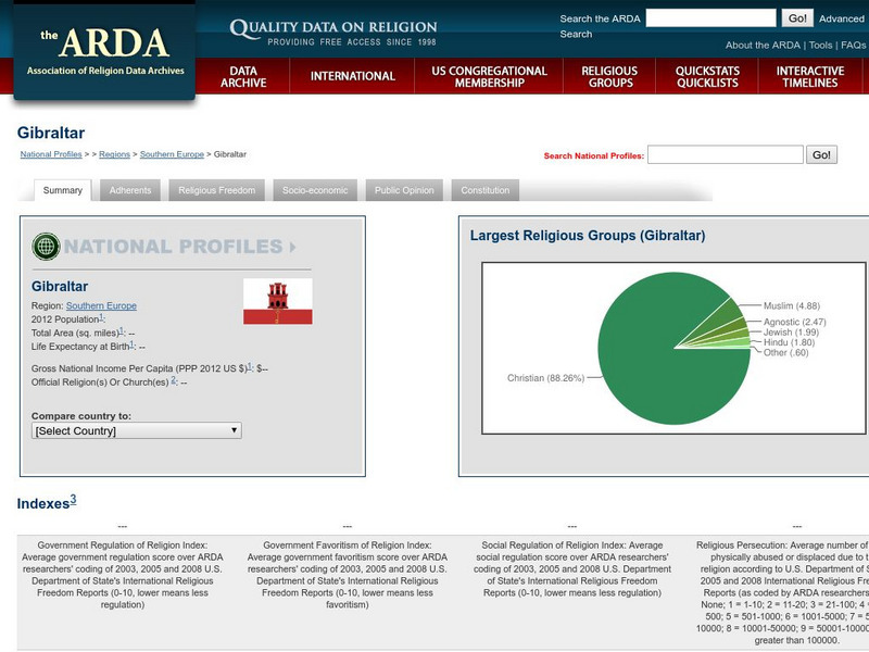 Association of Religion Data Archives: National Profiles: Gibraltar Handout