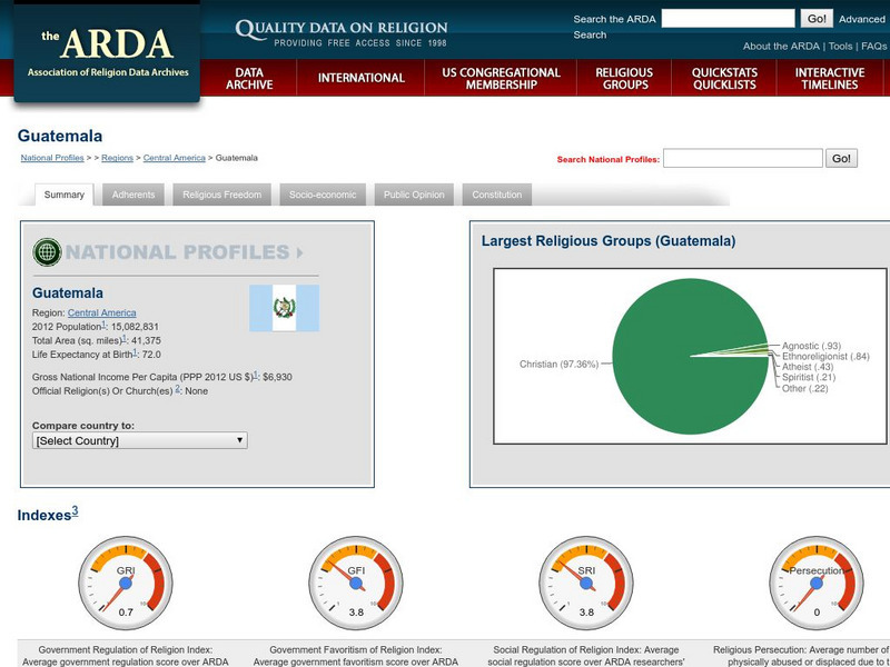 Association of Religion Data Archives: National Profiles: Guatemala Handout Association of Religion Data Archives: National Profiles: Guatemala Handout