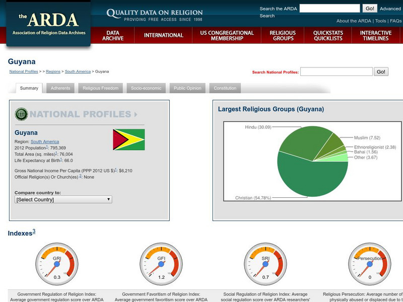 Association of Religion Data Archives: National Profiles: Guyana Handout Association of Religion Data Archives: National Profiles: Guyana Handout