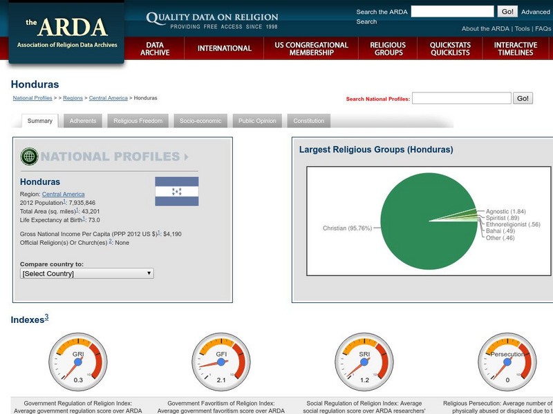 Association of Religion Data Archives: National Profiles: Honduras Handout Association of Religion Data Archives: National Profiles: Honduras Handout