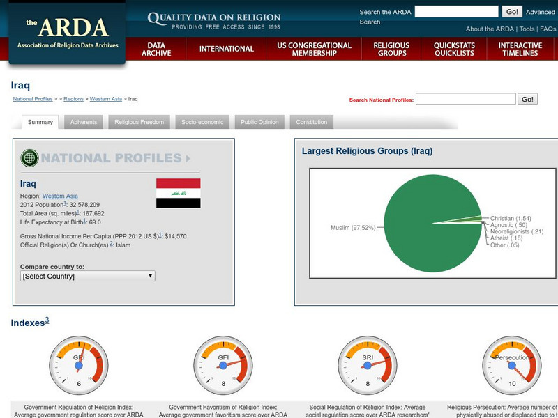 Association of Religion Data Archives: National Profiles: Iraq Handout Association of Religion Data Archives: National Profiles: Iraq Handout