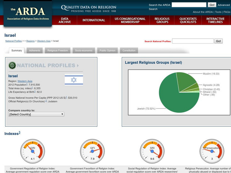 Association of Religion Data Archives: National Profiles: Israel Handout Association of Religion Data Archives: National Profiles: Israel Handout