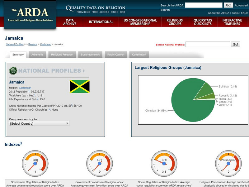 Association of Religion Data Archives: National Profiles: Jamaica Handout Association of Religion Data Archives: National Profiles: Jamaica Handout