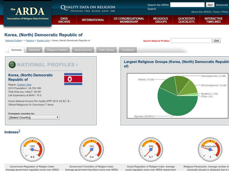 Association of Religion Data Archives: National Profiles: North Korea Handout Association of Religion Data Archives: National Profiles: North Korea Handout