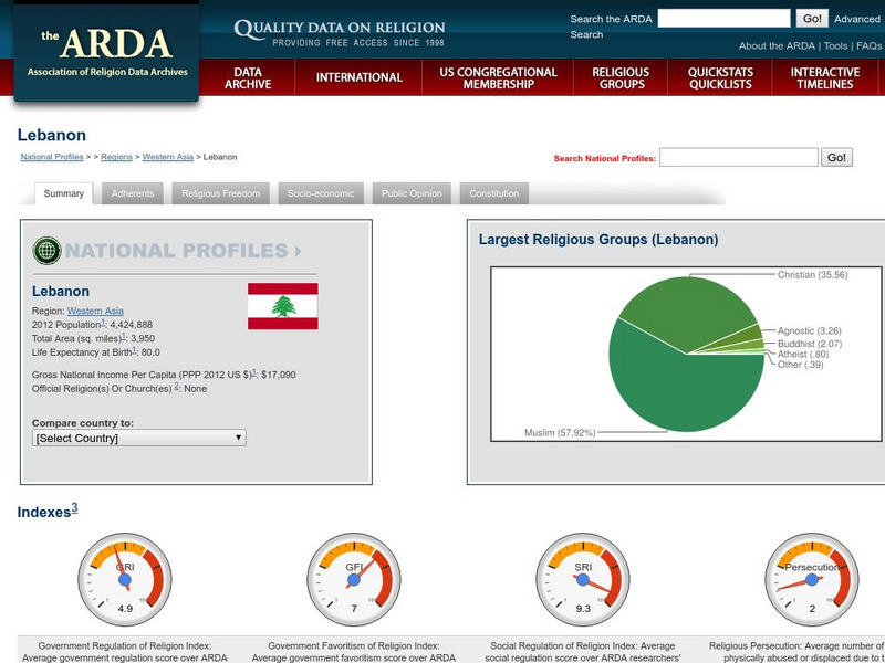 Association of Religion Data Archives: National Profiles: Lebanon Handout Association of Religion Data Archives: National Profiles: Lebanon Handout