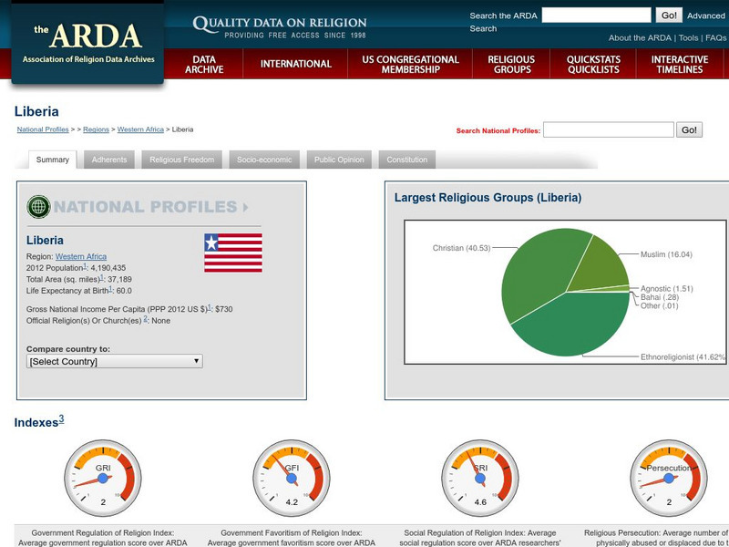 Association of Religion Data Archives: National Profiles: Liberia Handout Association of Religion Data Archives: National Profiles: Liberia Handout