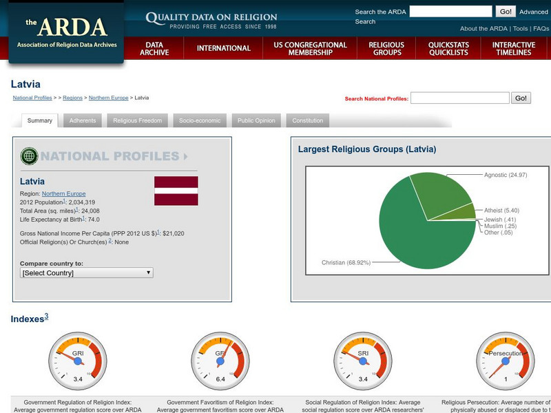 Association of Religion Data Archives: National Profiles: Latvia Handout Association of Religion Data Archives: National Profiles: Latvia Handout
