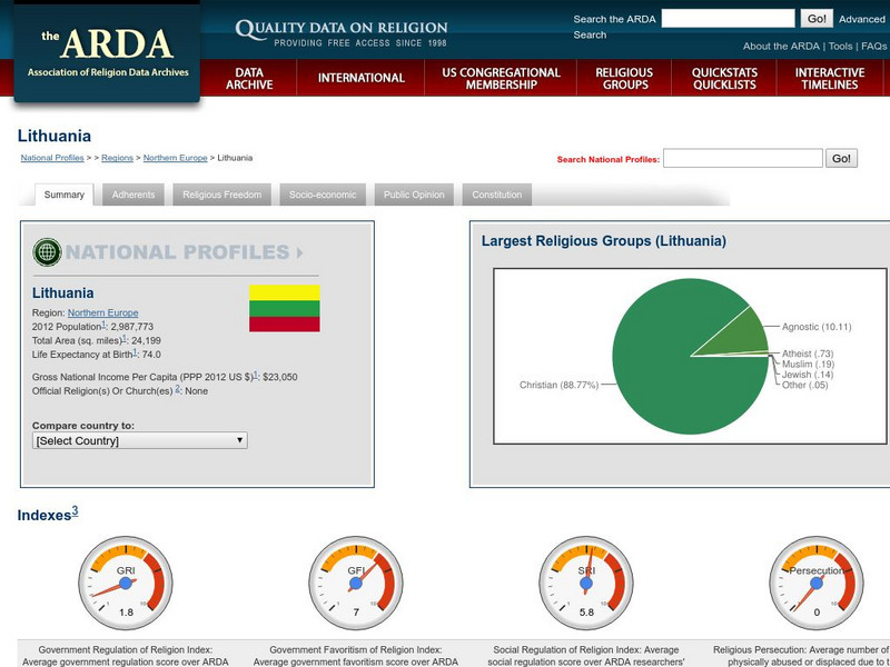 Association of Religion Data Archives: National Profiles: Lithuania Handout Association of Religion Data Archives: National Profiles: Lithuania Handout
