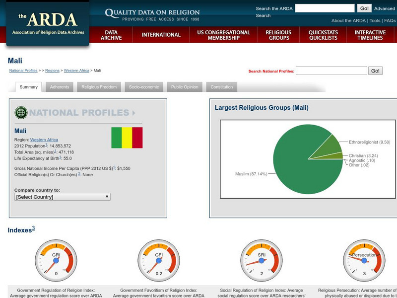 Association of Religion Data Archives: National Profiles: Mali Handout Association of Religion Data Archives: National Profiles: Mali Handout