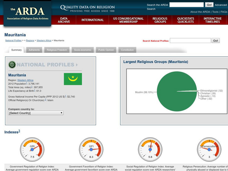Association of Religion Data Archives: National Profiles: Mauritania Handout Association of Religion Data Archives: National Profiles: Mauritania Handout